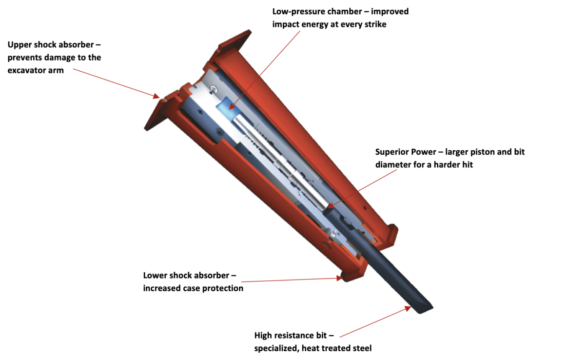 Breaker Attachments Light Range Breakers Quality Attachments