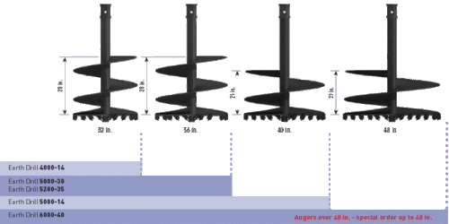 pic-augers-s5c-usa3 Solaris Attachments