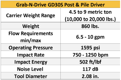 Solaris Post Pounders/Pile Drivers Attachments