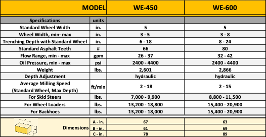 Solaris Wheel Trencher Specs