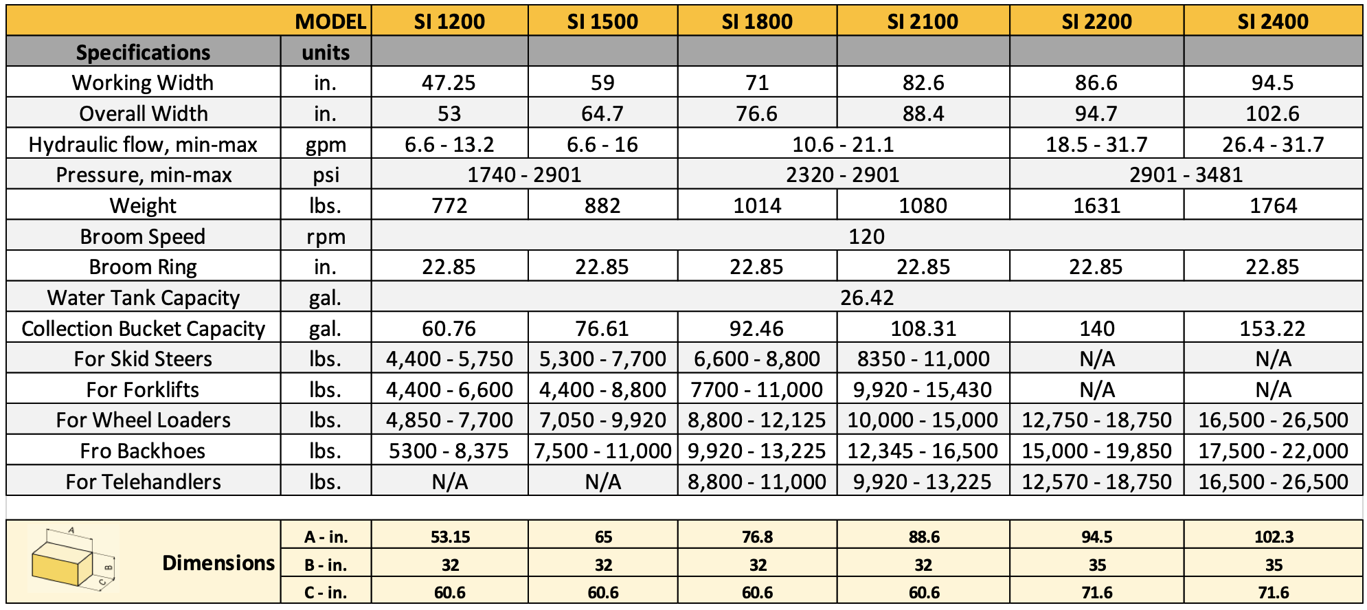 Solaris Industrial Sweeper Specs