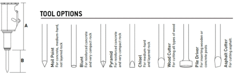 Solaris SB Hammer Tool Selection